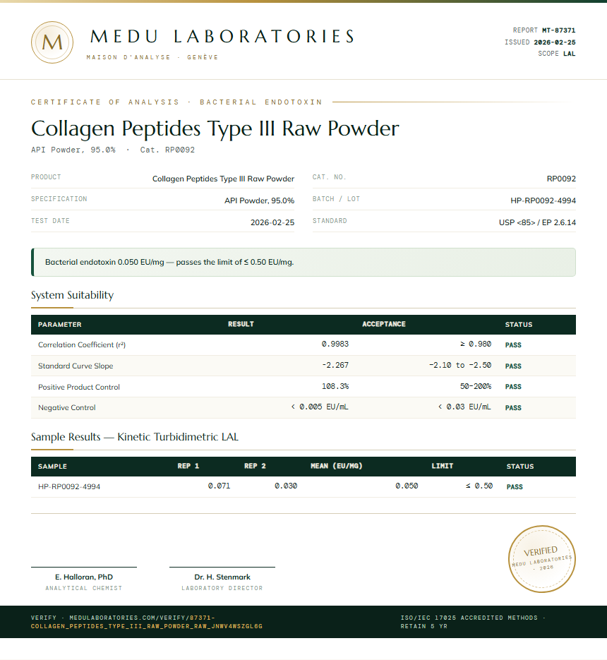 Collagen Peptides Type III Raw Powder Endotoxin report by Medu Laboratories