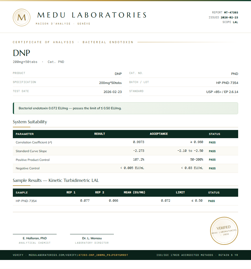 DNP Endotoxin report by Medu Laboratories