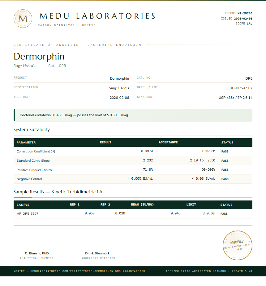 Dermorphin Endotoxin report by Medu Laboratories