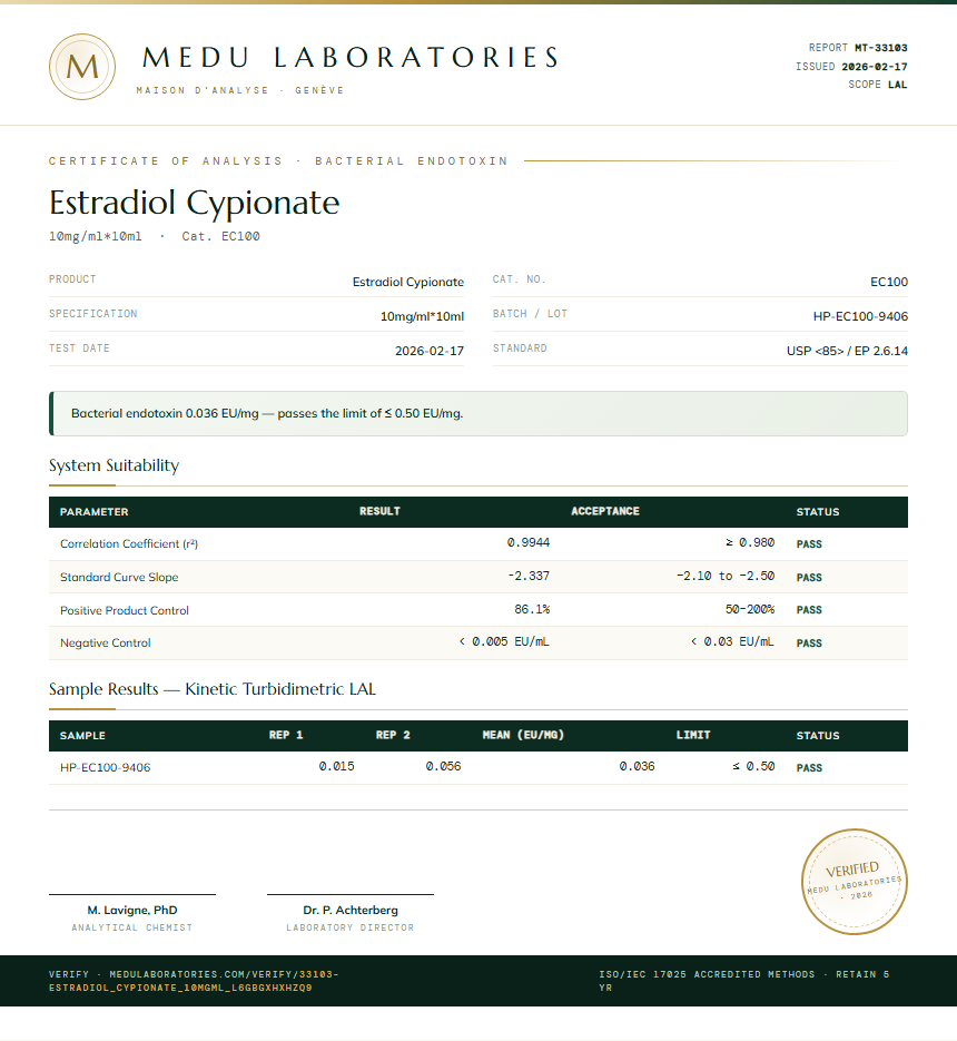 Estradiol Cypionate Endotoxin report by Medu Laboratories