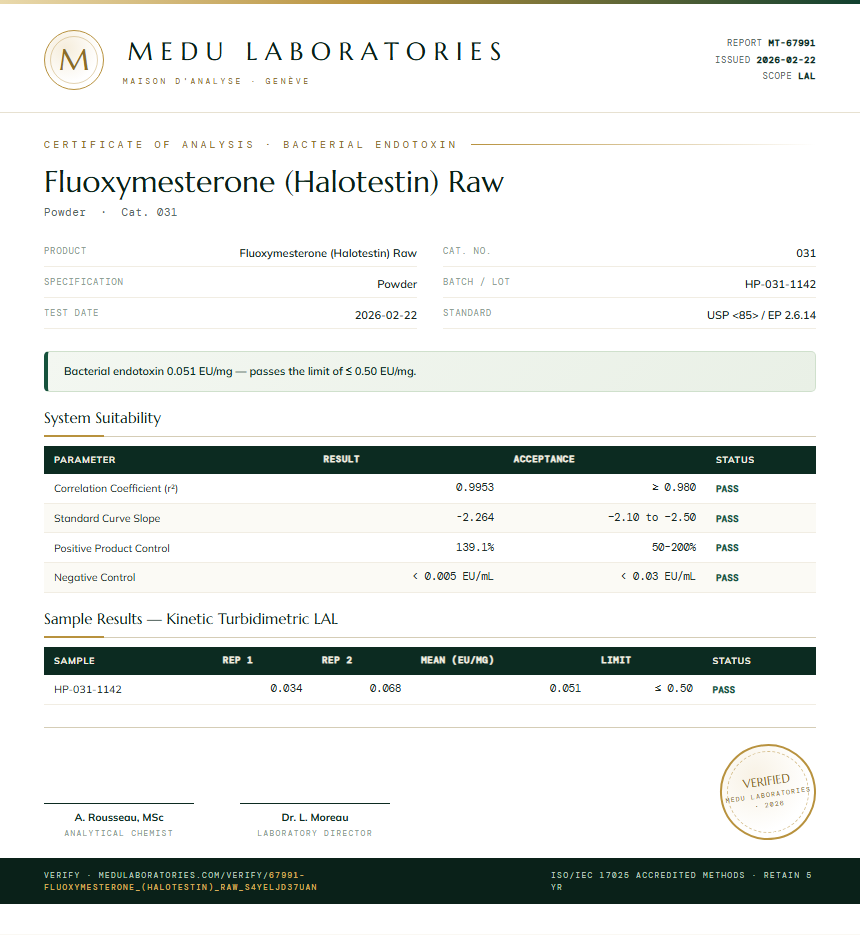 Fluoxymesterone (Halotestin) Raw Endotoxin report by Medu Laboratories