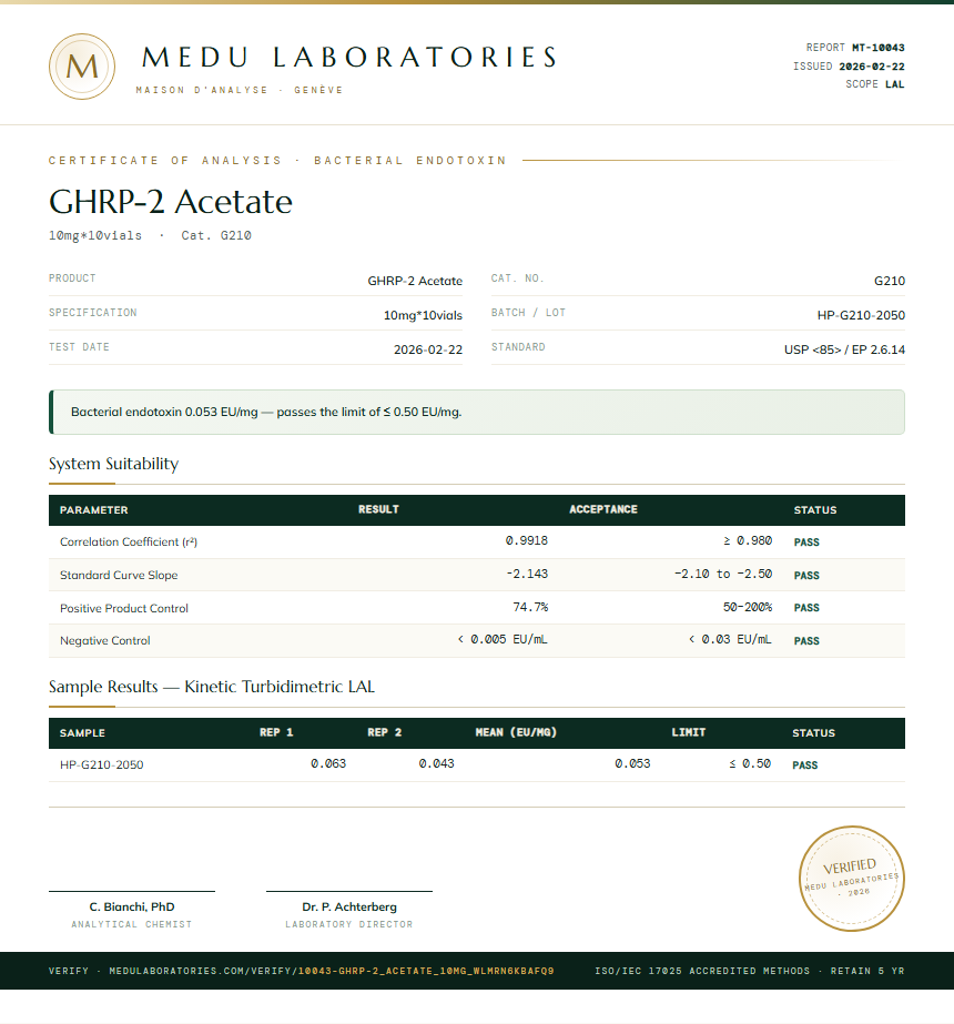 GHRP-2 Acetate Endotoxin report by Medu Laboratories