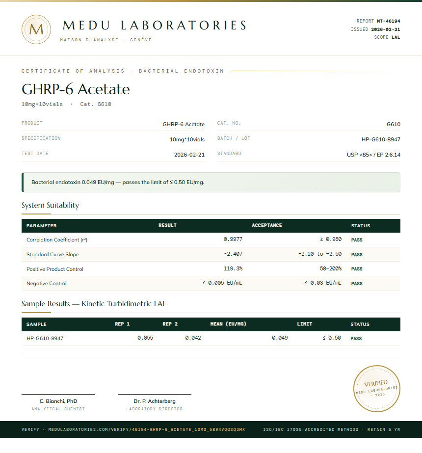 GHRP-6 Acetate Endotoxin report by Medu Laboratories