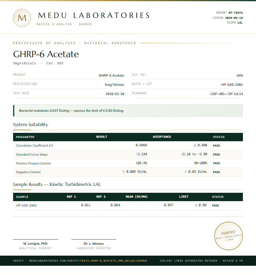 GHRP-6 Acetate Endotoxin report by Medu Laboratories
