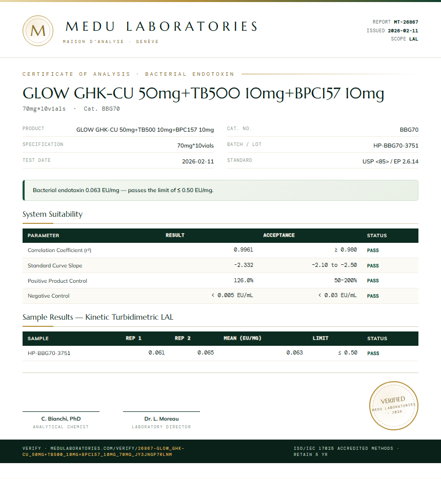GLOW GHK-CU 50mg+TB500 10mg+BPC157 10mg Endotoxin report by Medu Laboratories