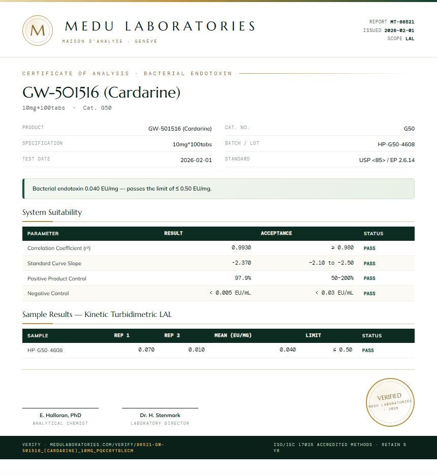 GW-501516 (Cardarine) Endotoxin report by Medu Laboratories