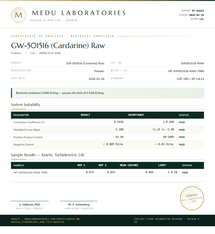 GW-501516 (Cardarine) Raw Endotoxin report by Medu Laboratories