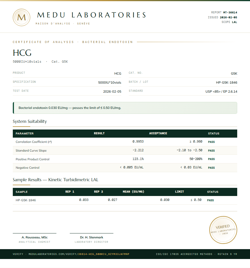 HCG Endotoxin report by Medu Laboratories