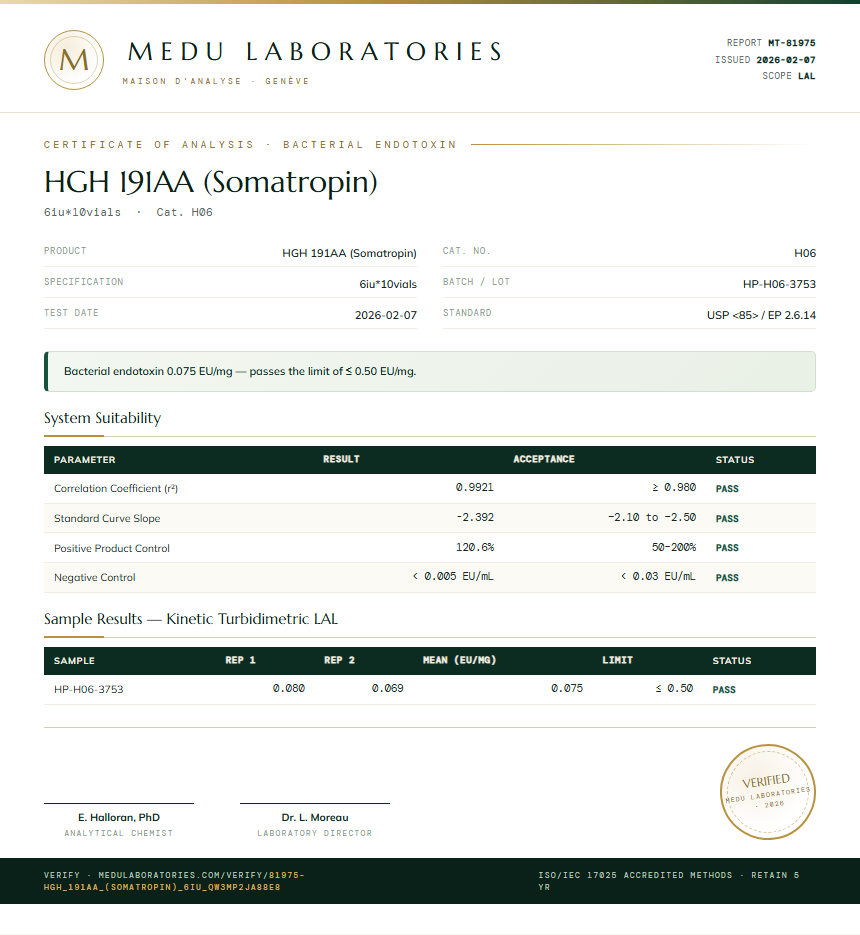 HGH 191AA (Somatropin) Endotoxin report by Medu Laboratories