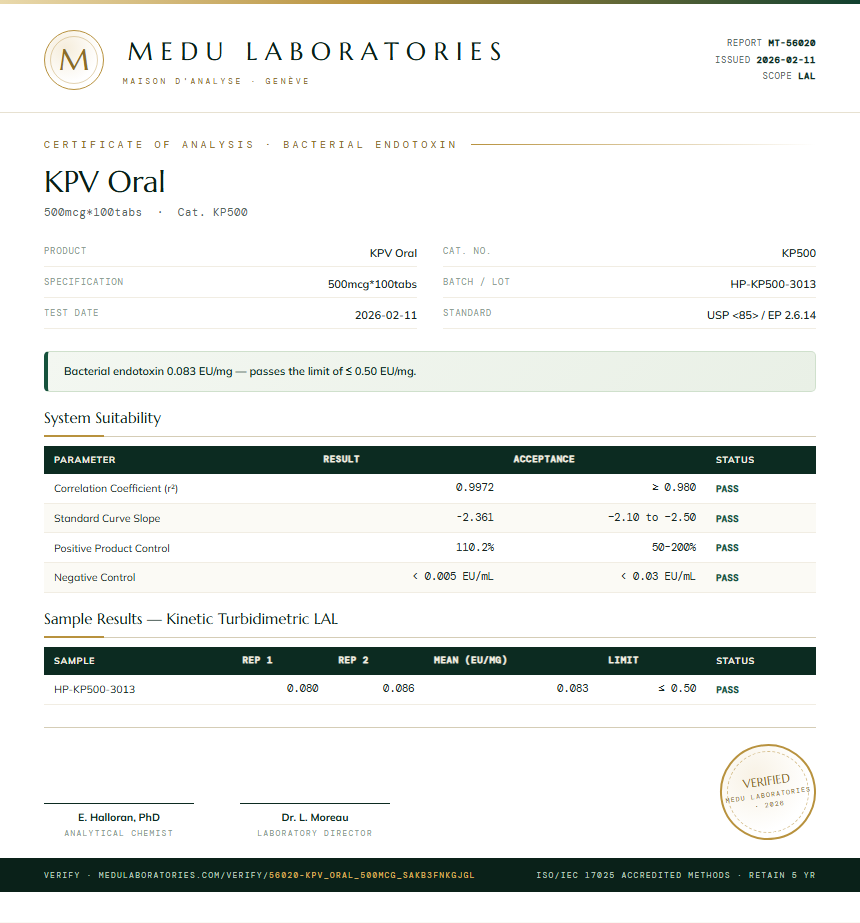 KPV Oral Endotoxin report by Medu Laboratories