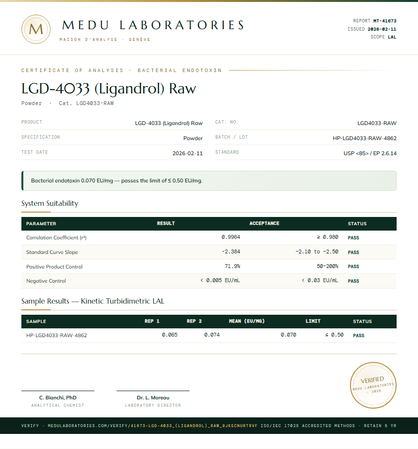 LGD-4033 (Ligandrol) Raw Endotoxin report by Medu Laboratories