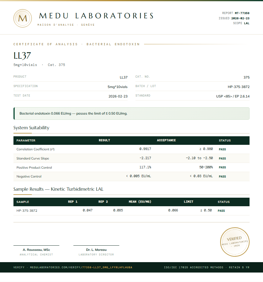 LL37 Endotoxin report by Medu Laboratories