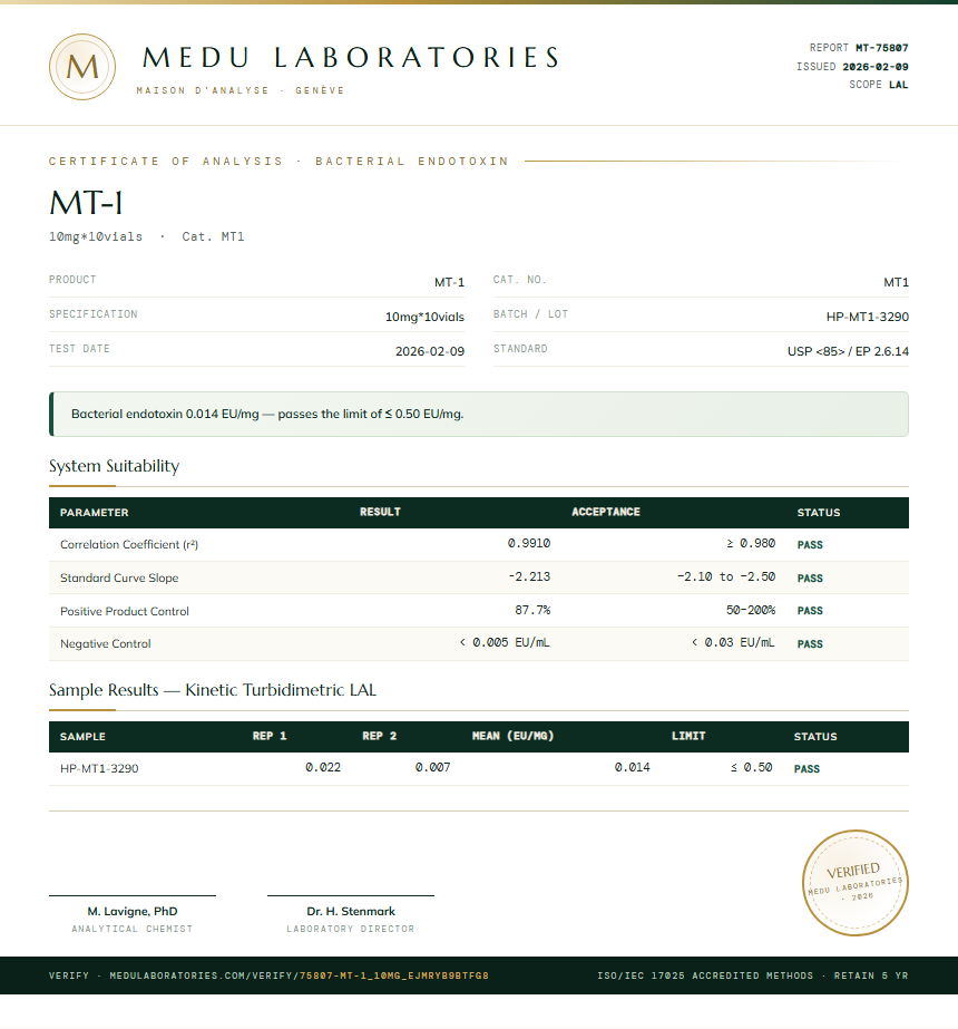 MT-1 Endotoxin report by Medu Laboratories
