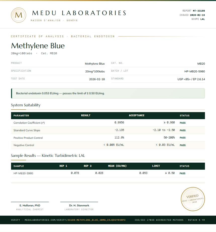 Methylene Blue Endotoxin report by Medu Laboratories