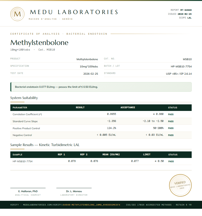 Methylstenbolone Endotoxin report by Medu Laboratories