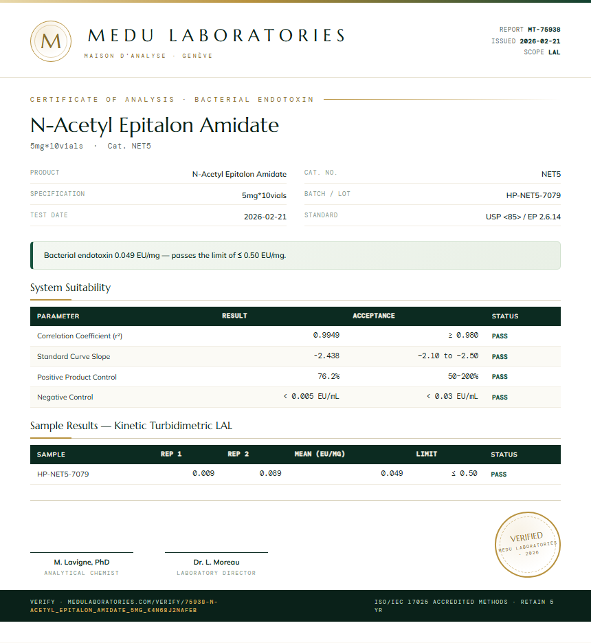 N-Acetyl Epitalon Amidate Endotoxin report by Medu Laboratories