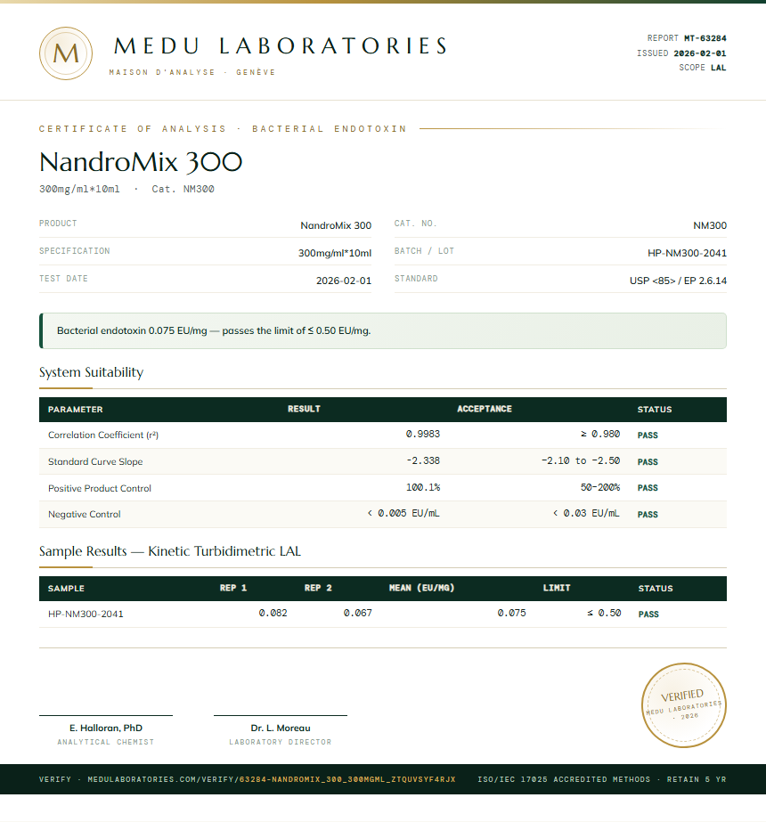 NandroMix 300 Endotoxin report by Medu Laboratories