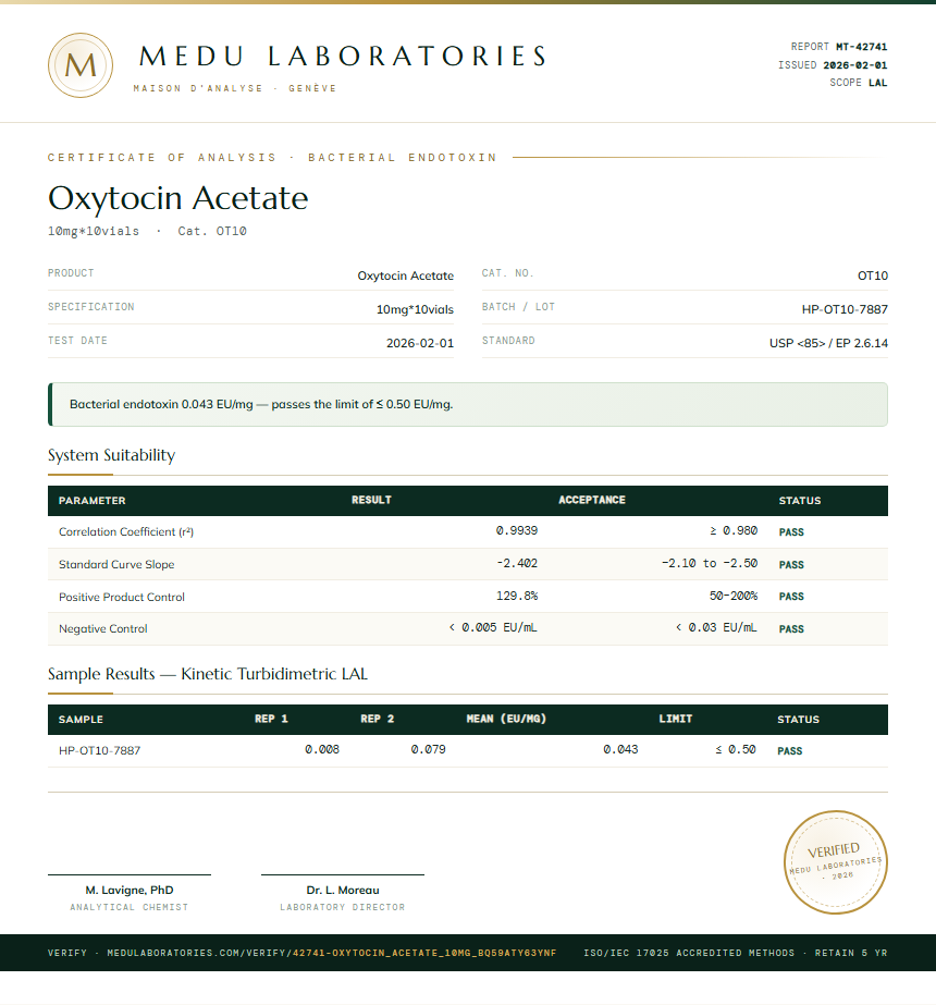 Oxytocin Acetate Endotoxin report by Medu Laboratories