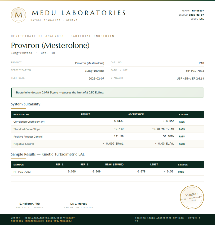 Proviron (Mesterolone) Endotoxin report by Medu Laboratories