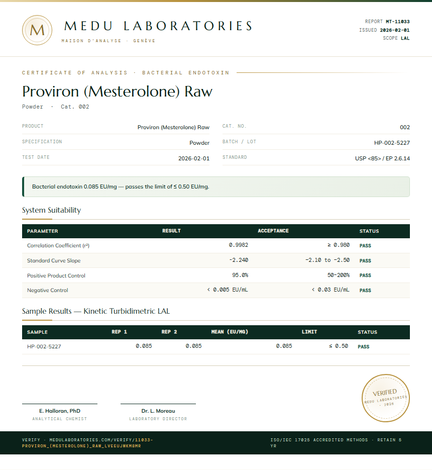Proviron (Mesterolone) Raw Endotoxin report by Medu Laboratories