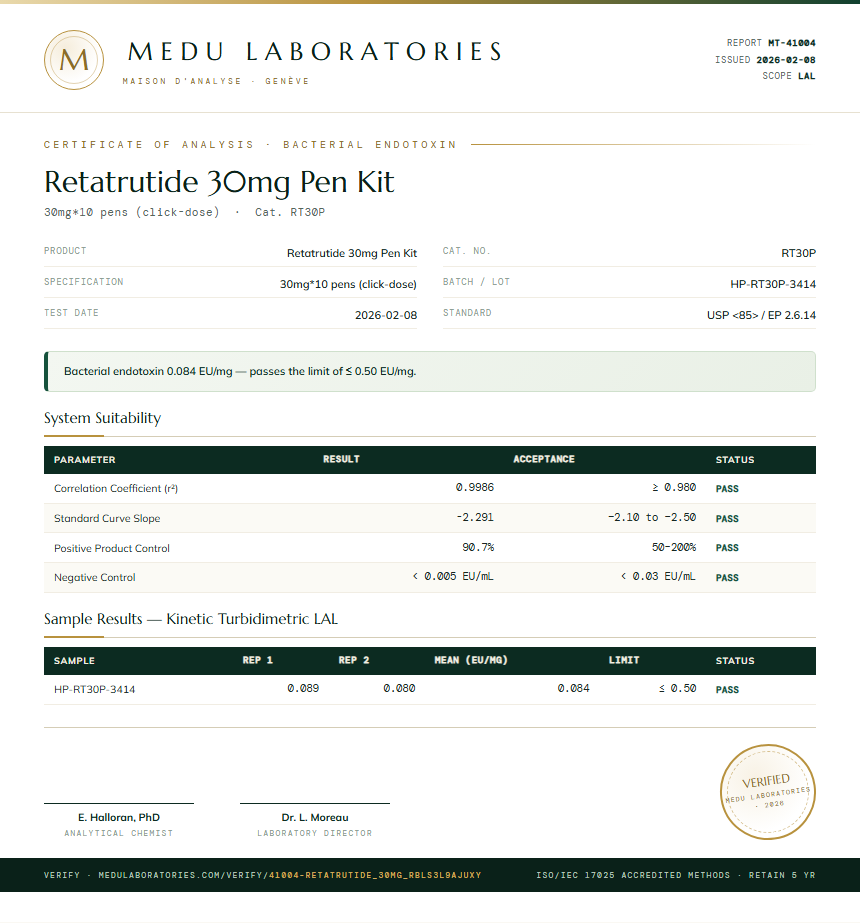 Retatrutide 30mg Pen Kit Endotoxin report by Medu Laboratories
