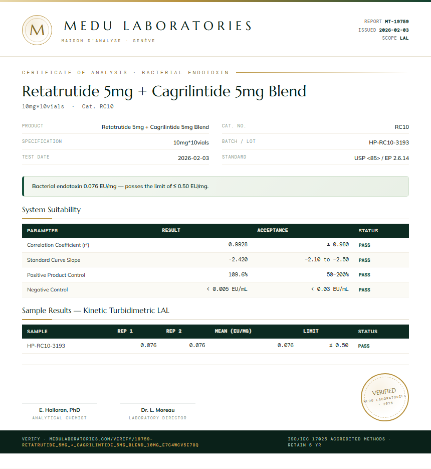 Retatrutide 5mg + Cagrilintide 5mg Blend Endotoxin report by Medu Laboratories