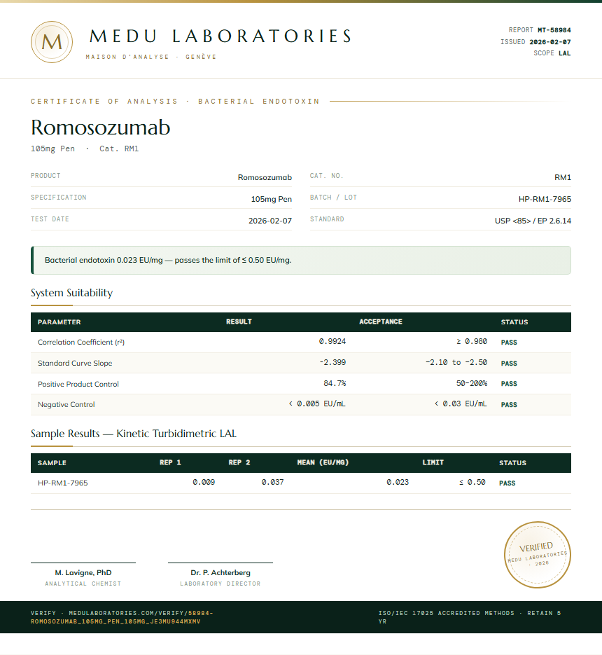Romosozumab Endotoxin report by Medu Laboratories