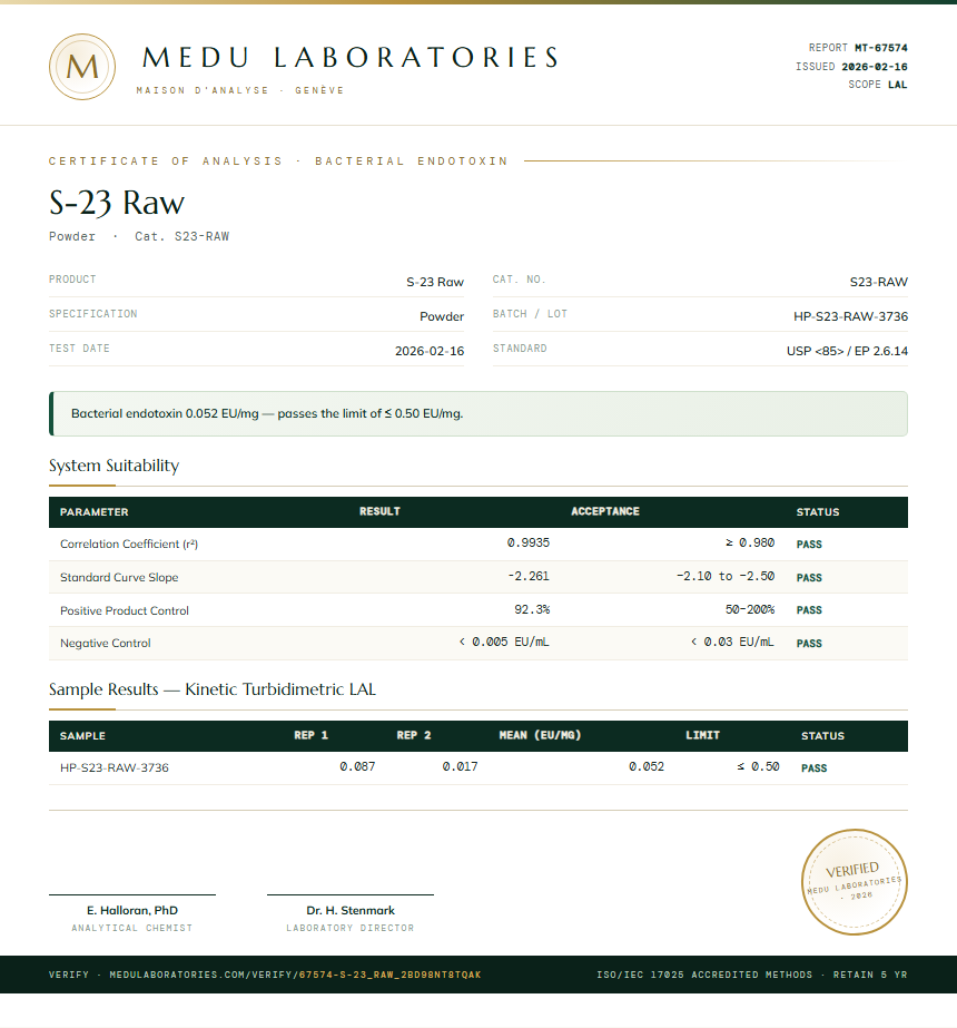S-23 Raw Endotoxin report by Medu Laboratories