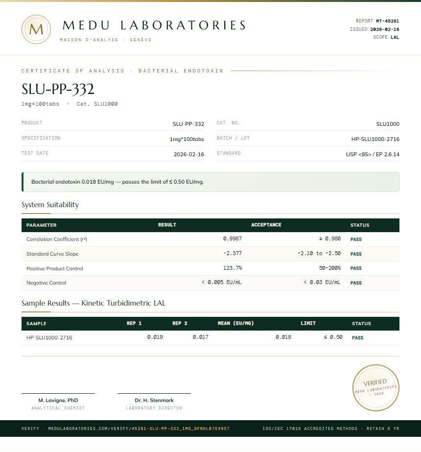 SLU-PP-332 Endotoxin report by Medu Laboratories