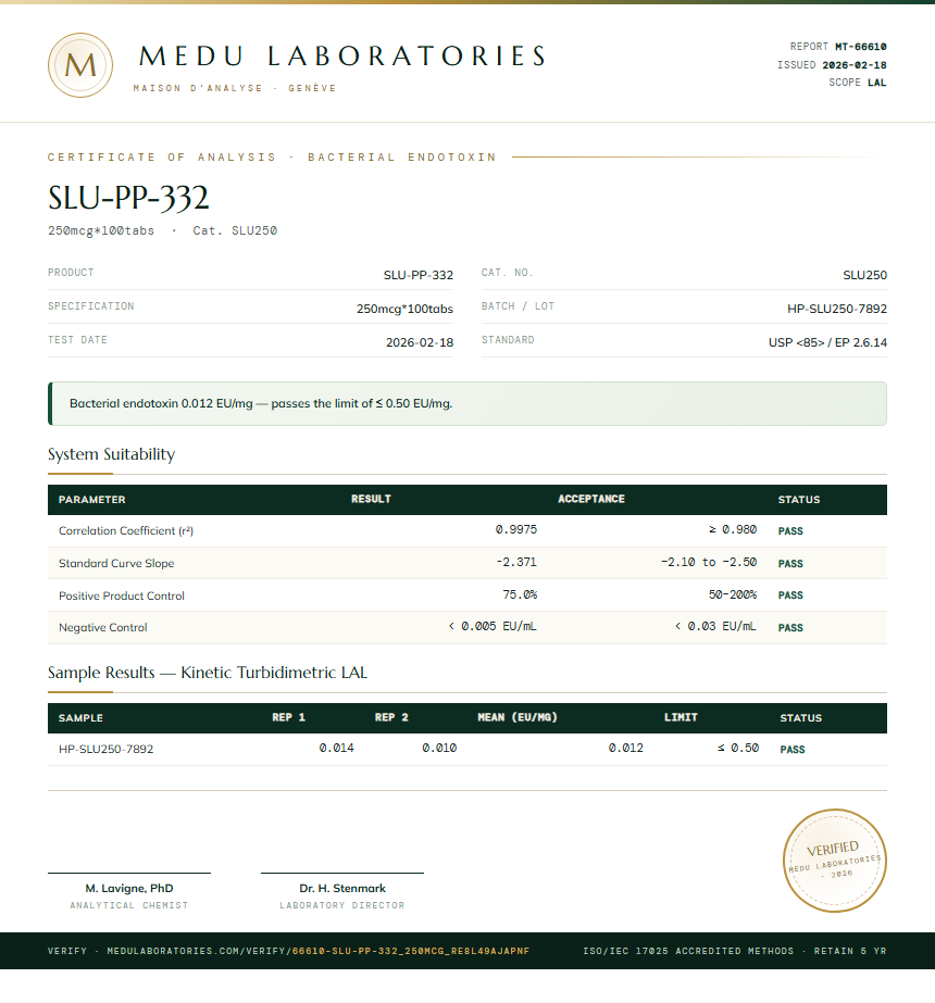 SLU-PP-332 Endotoxin report by Medu Laboratories
