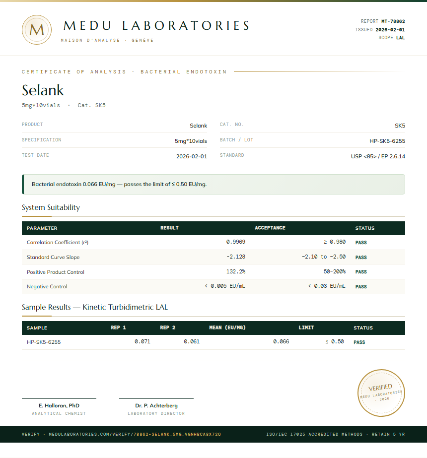 Selank Endotoxin report by Medu Laboratories
