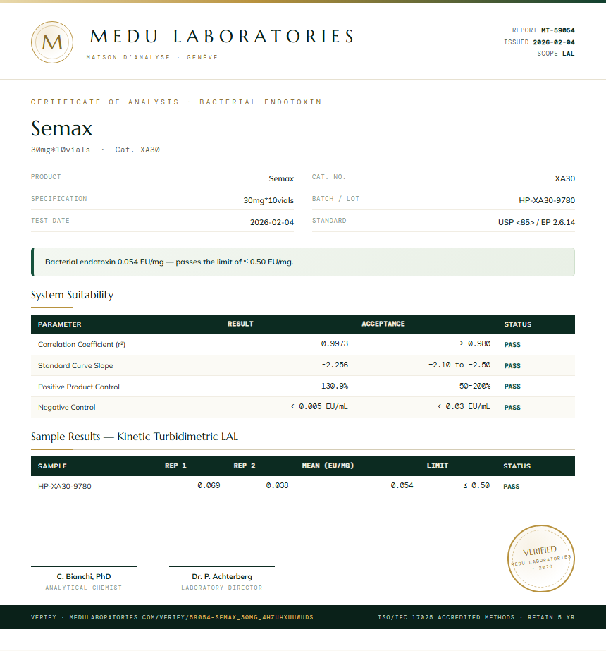 Semax Endotoxin report by Medu Laboratories
