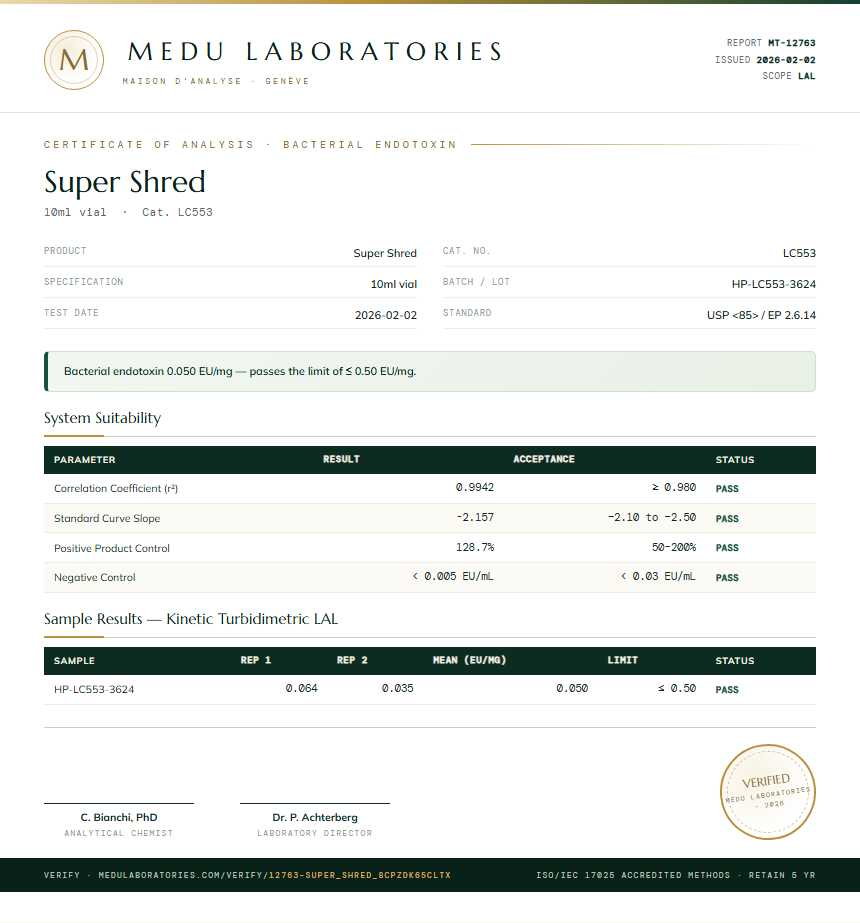Super Shred Endotoxin report by Medu Laboratories