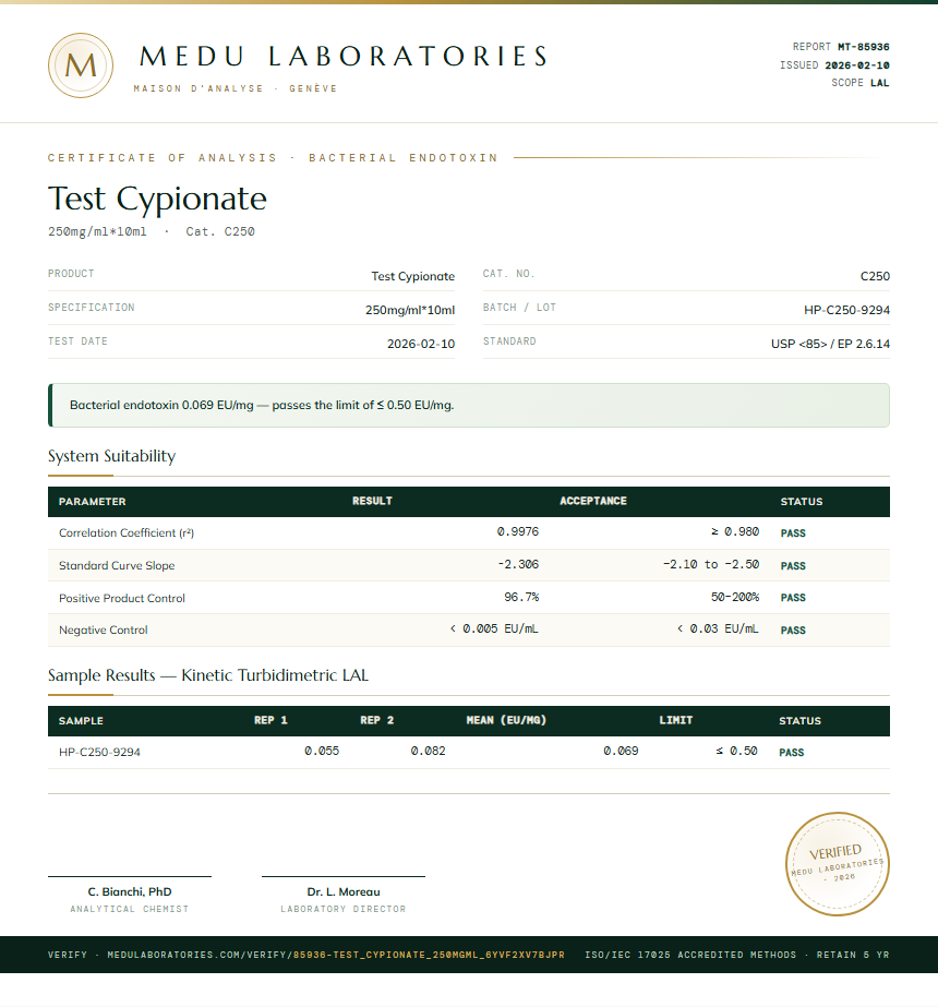 Test Cypionate Endotoxin report by Medu Laboratories