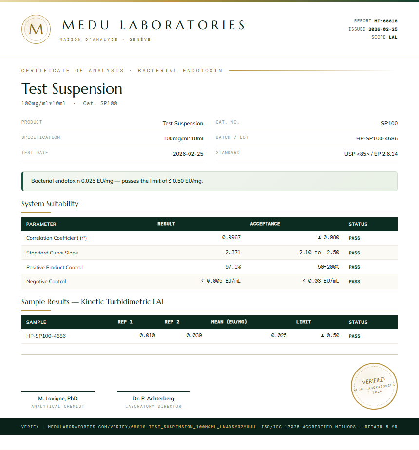 Test Suspension Endotoxin report by Medu Laboratories