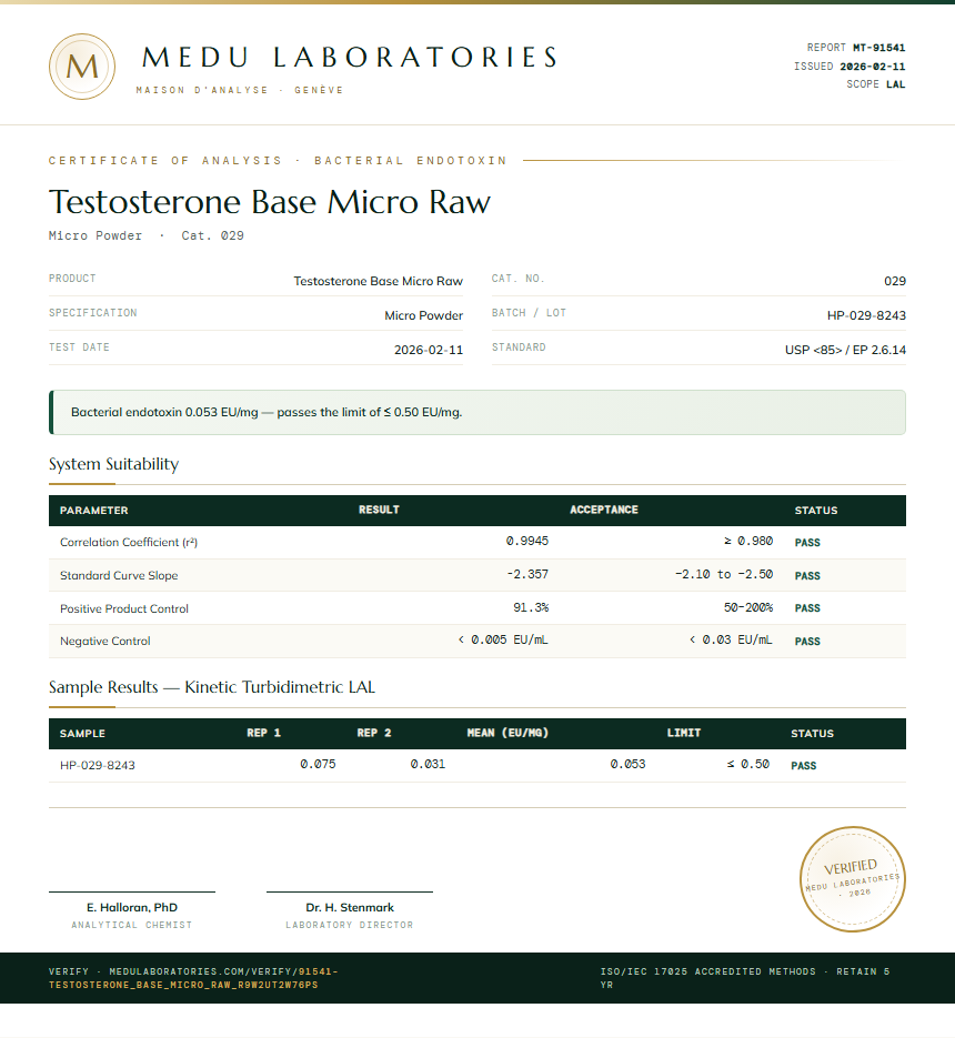 Testosterone Base Micro Raw Endotoxin report by Medu Laboratories