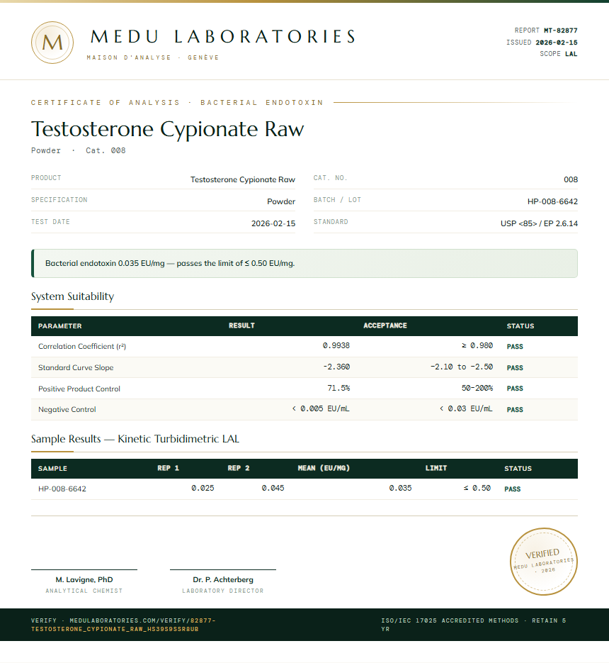 Testosterone Cypionate Raw Endotoxin report by Medu Laboratories