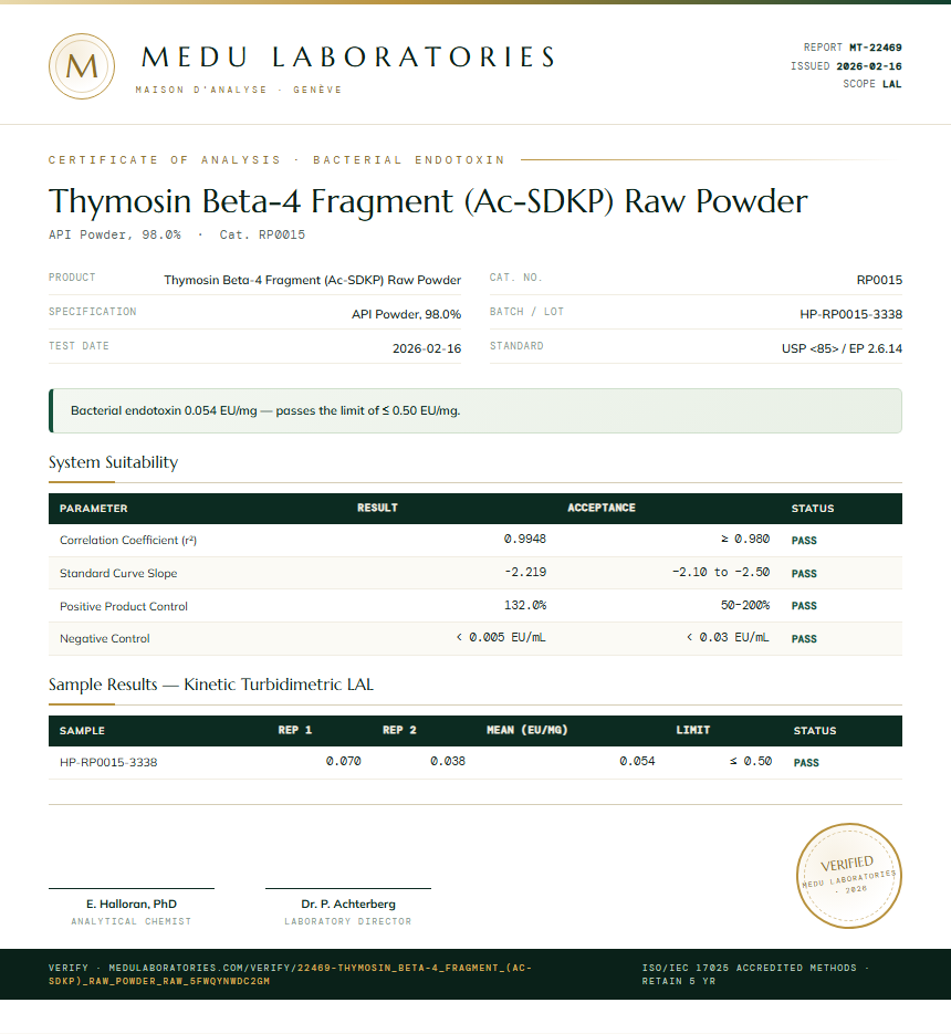 Thymosin Beta-4 Fragment (Ac-SDKP) Raw Powder Endotoxin report by Medu Laboratories
