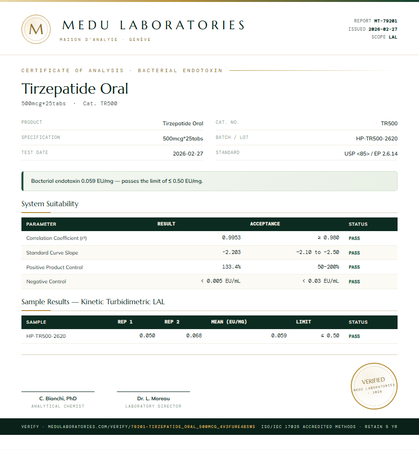 Tirzepatide Oral Endotoxin report by Medu Laboratories