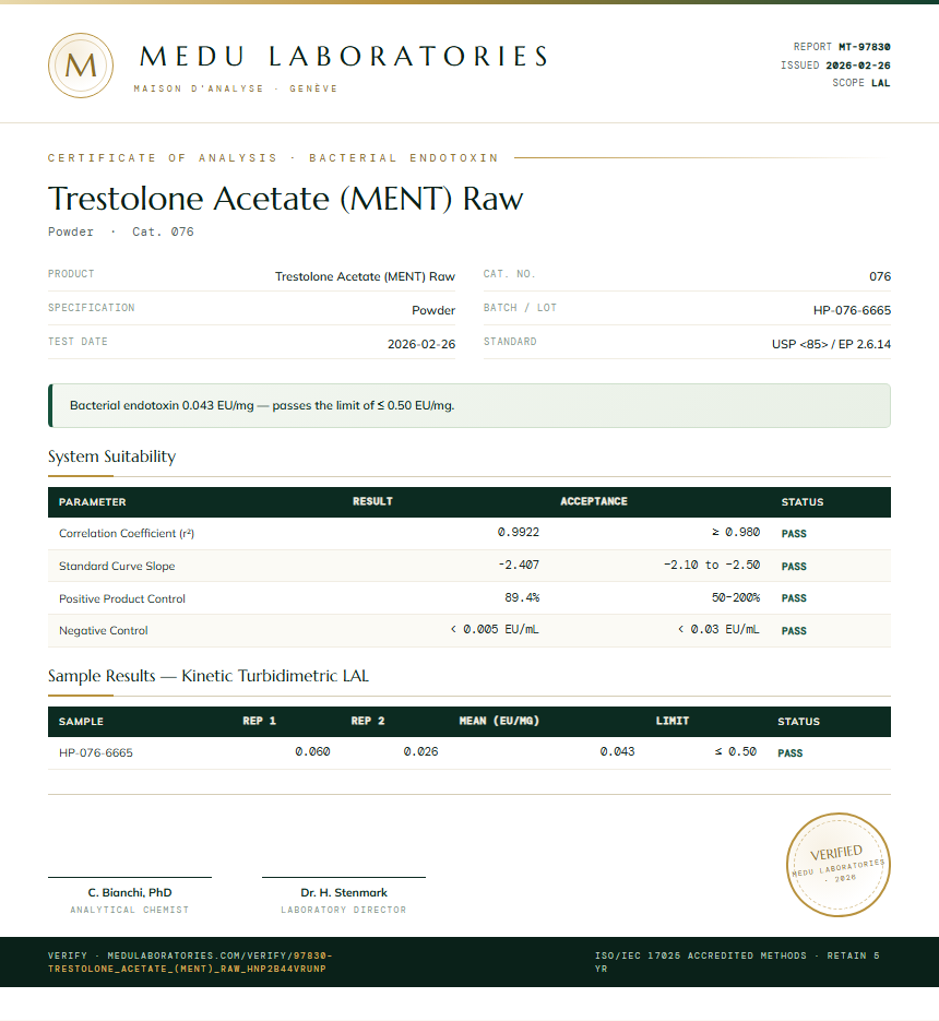 Trestolone Acetate (MENT) Raw Endotoxin report by Medu Laboratories