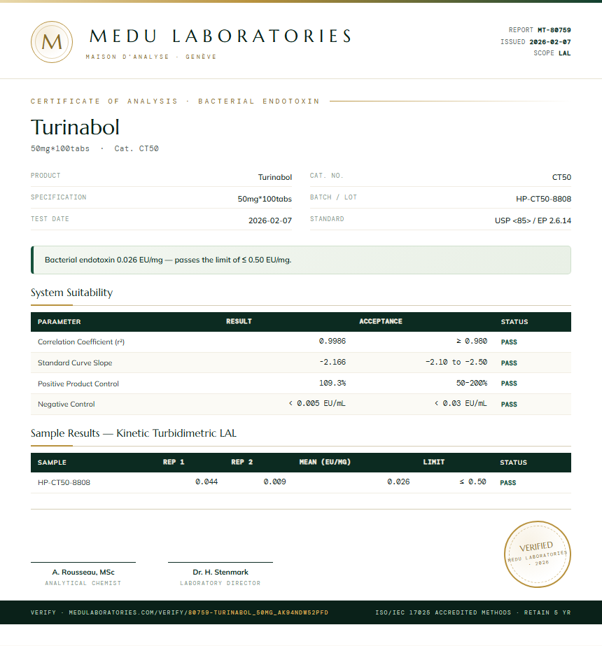 Turinabol Endotoxin report by Medu Laboratories