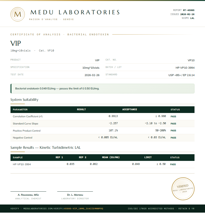 VIP Endotoxin report by Medu Laboratories