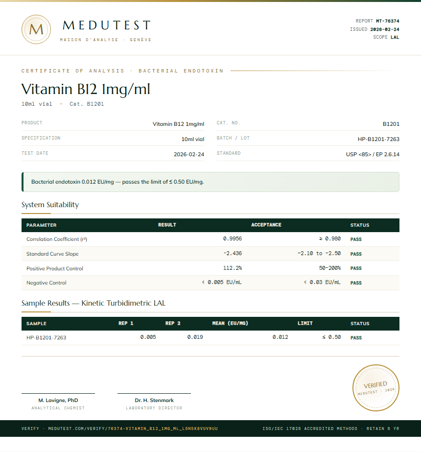 Vitamin B12 1mg/ml Endotoxin report by Medu Laboratories