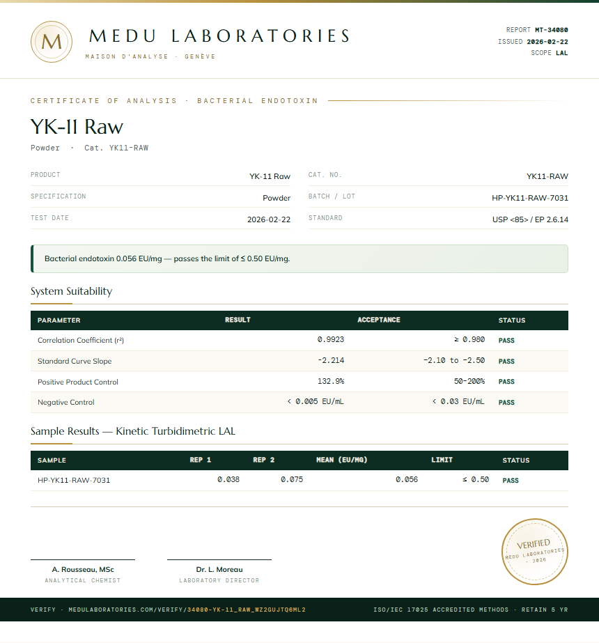 YK-11 Raw Endotoxin report by Medu Laboratories