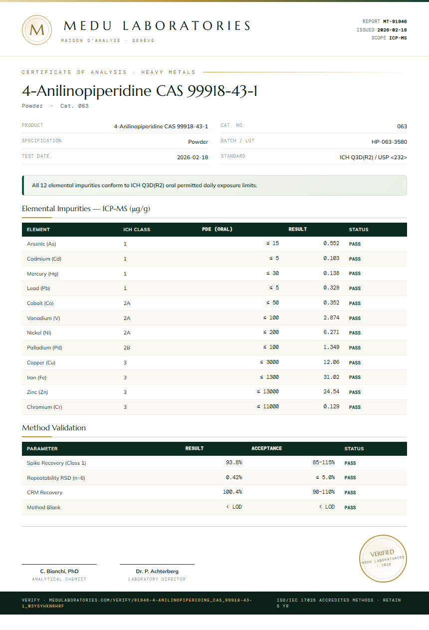 4-Anilinopiperidine CAS 99918-43-1 Heavy Metals report by Medu Laboratories