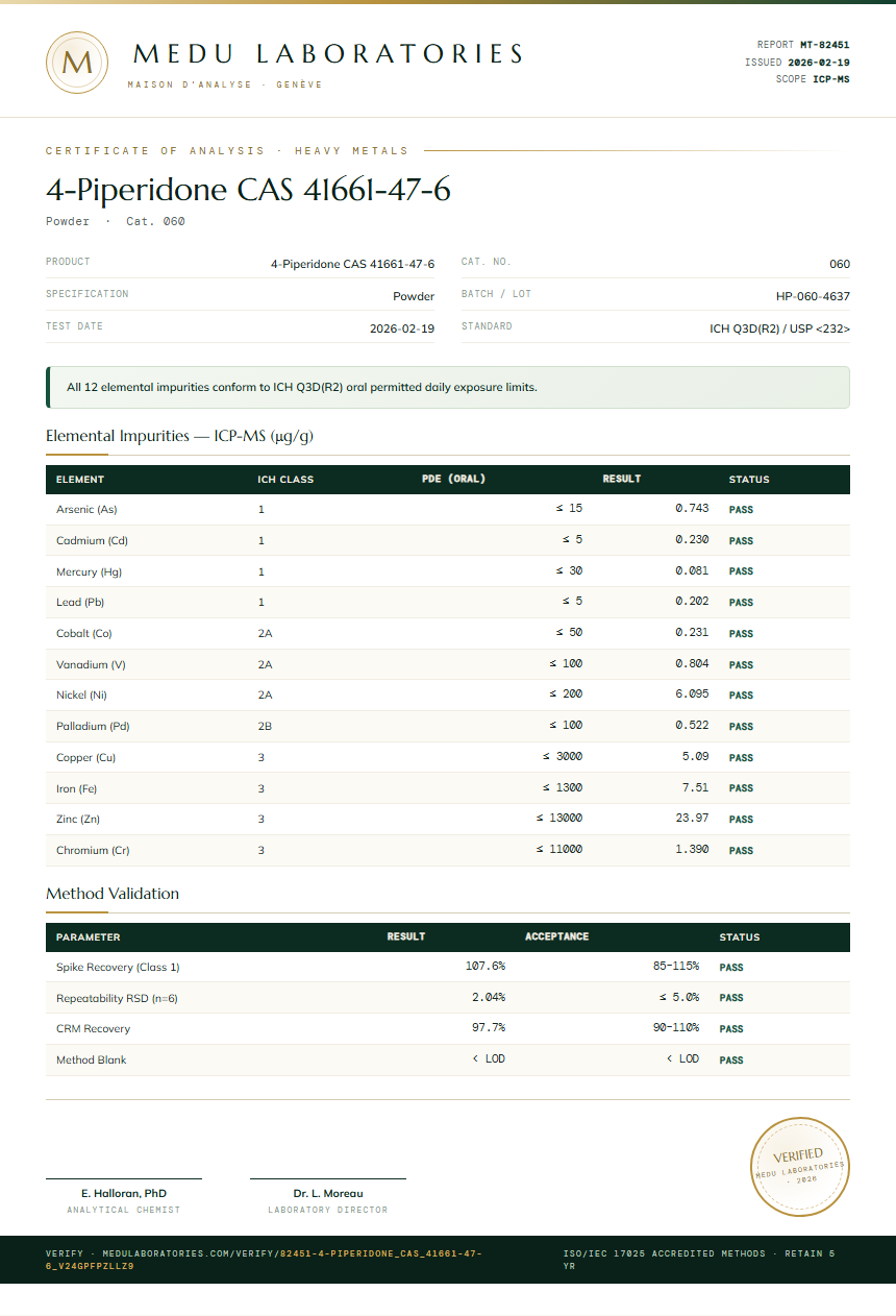 4-Piperidone CAS 41661-47-6 Heavy Metals report by Medu Laboratories