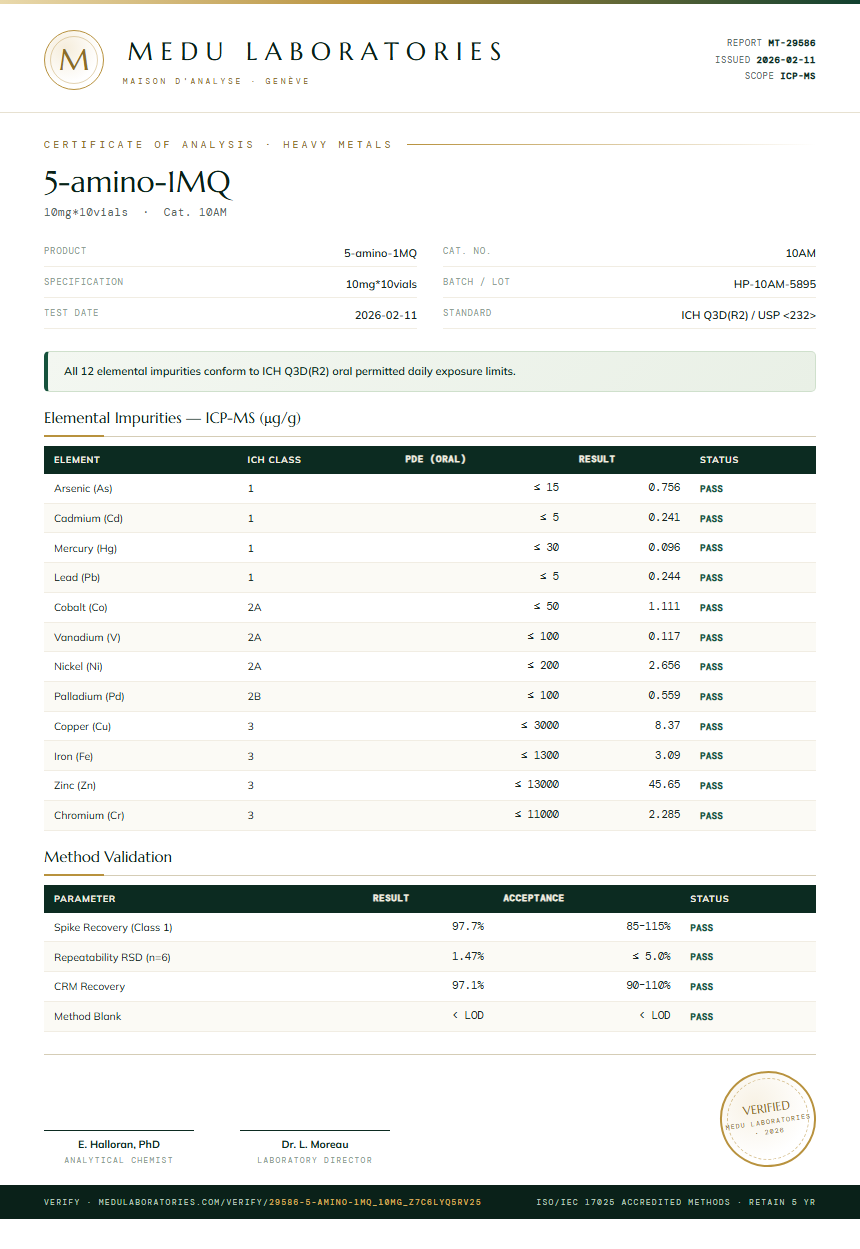 5-amino-1MQ Heavy Metals report by Medu Laboratories