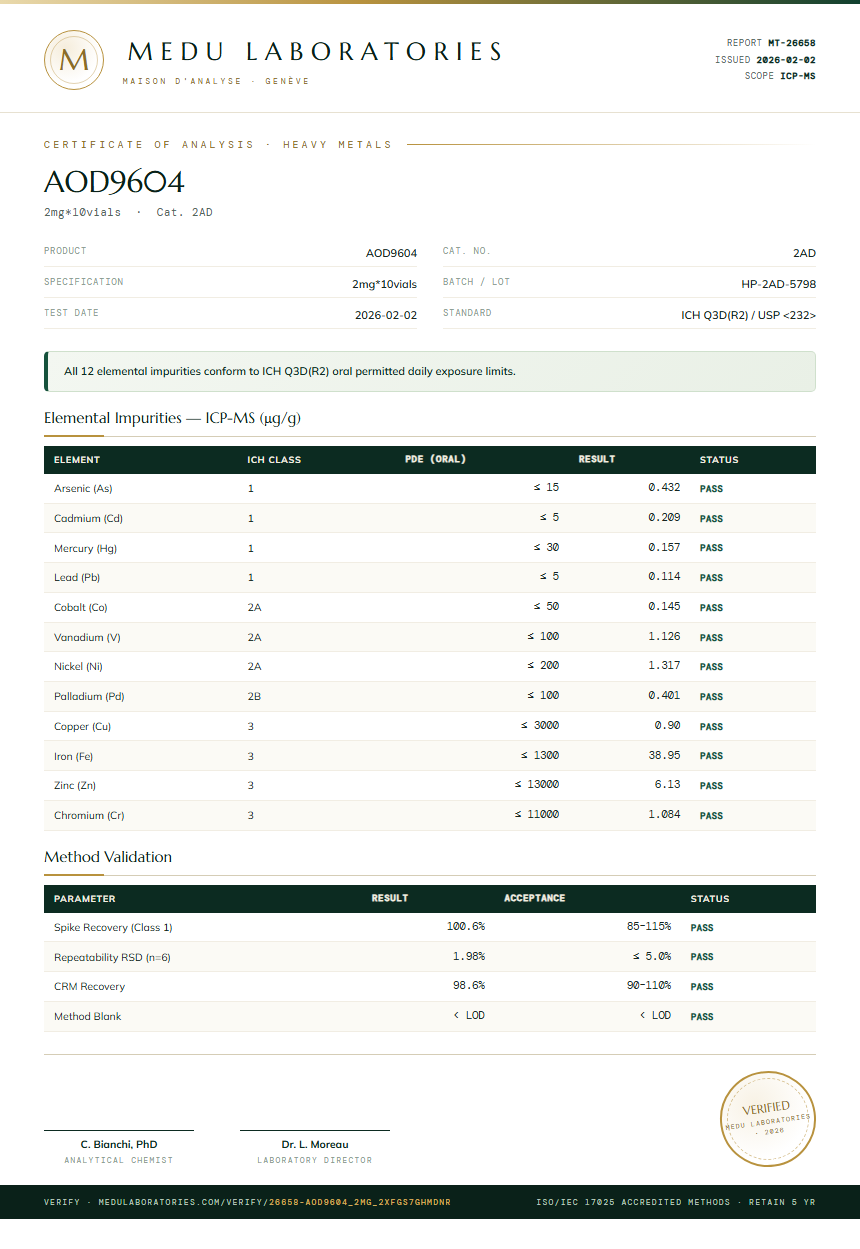 AOD9604 Heavy Metals report by Medu Laboratories
