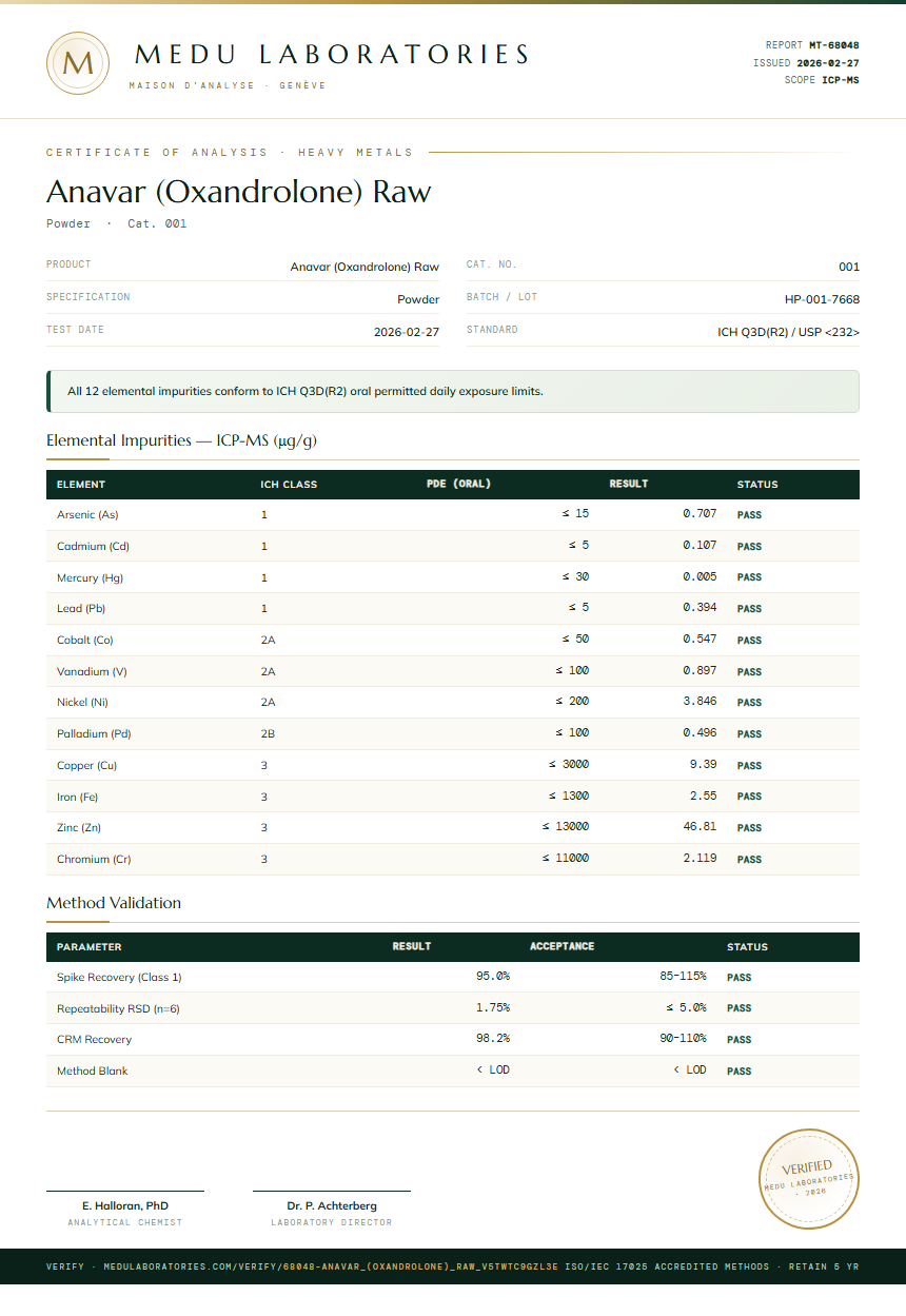 Anavar (Oxandrolone) Raw Heavy Metals report by Medu Laboratories