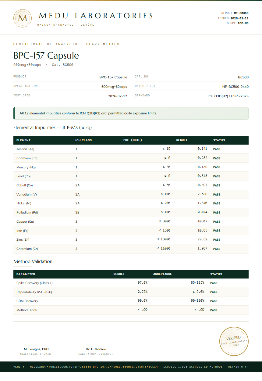 BPC-157 Capsule Heavy Metals report by Medu Laboratories